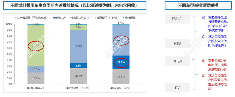 碳中和不等于零排碳 低排放内燃机仍有存活空间