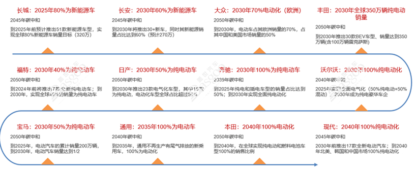 碳中和不等于零排碳 低排放内燃机仍有存活空间