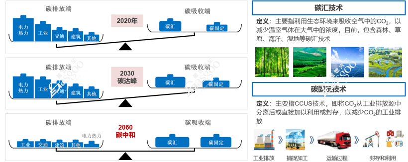 碳中和不等于零排碳 低排放内燃机仍有存活空间