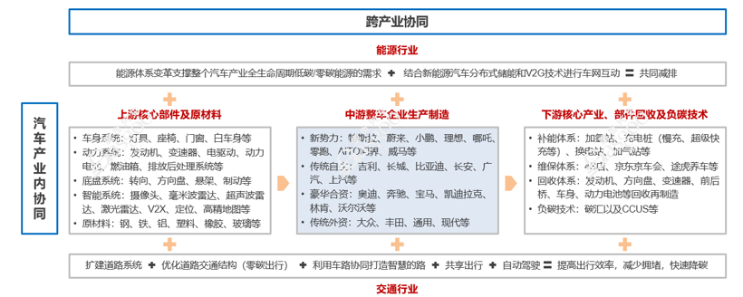 碳中和不等于零排碳 低排放内燃机仍有存活空间