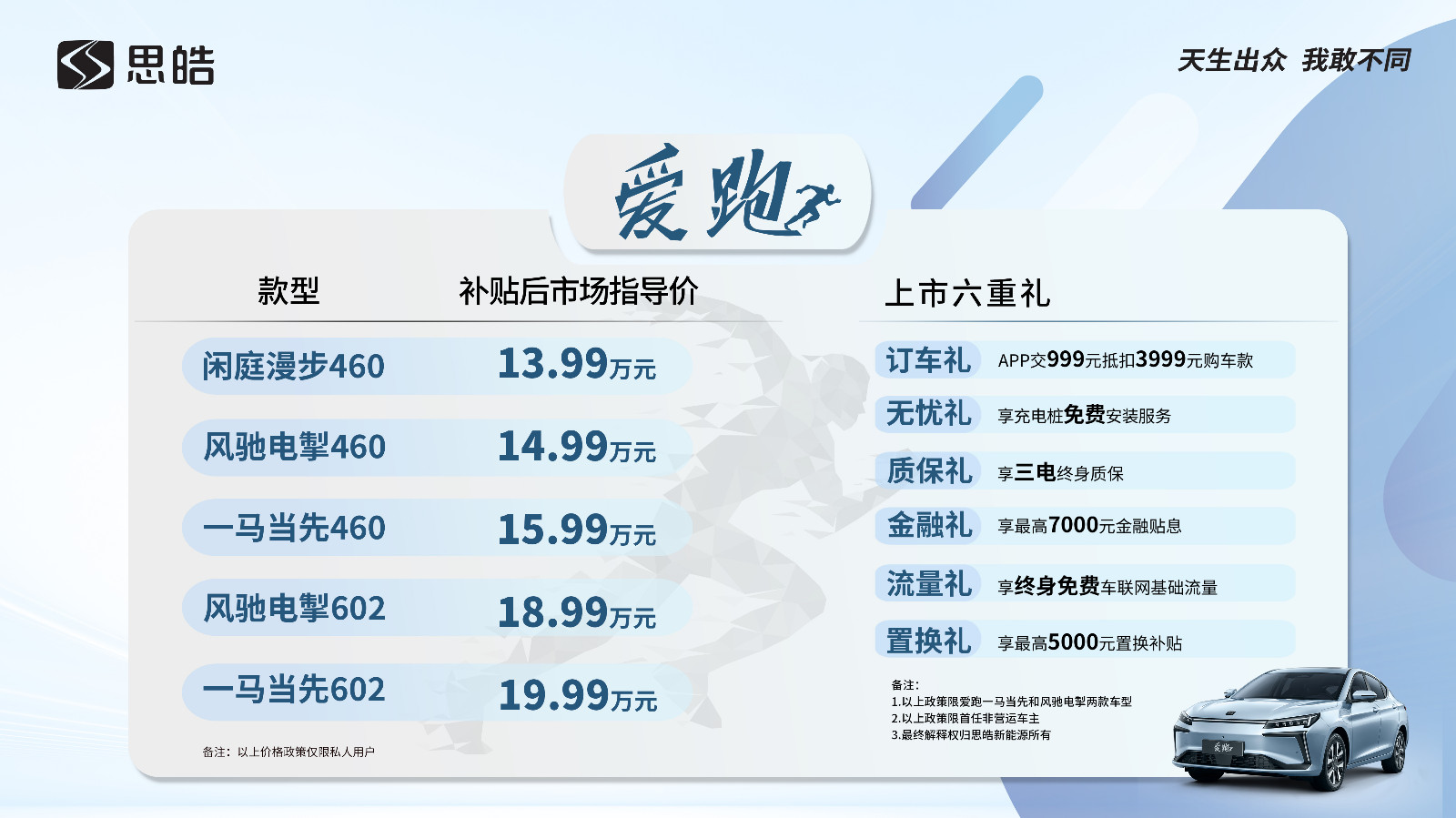 新一代超安全蜂窝电池 思皓爱跑13.99万元起售