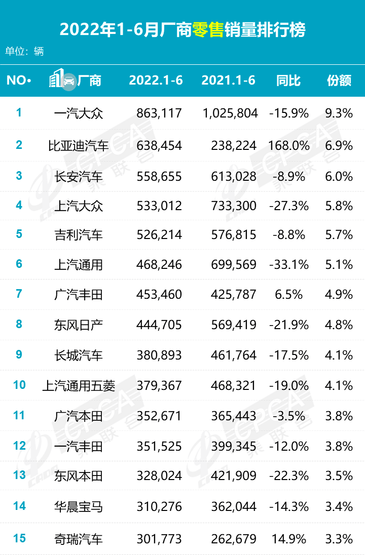 车企期中考之自主篇｜自主品牌正加速向上，不断蚕食合资品牌市场份额