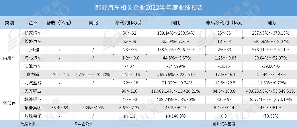 车企和宁德时代，都在给谁打工？