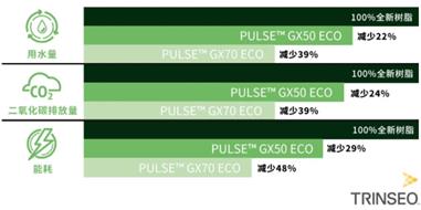 添加回收材料的改性材料 | 盛禧奥确认申报2022金辑奖·中国汽车新供应链百强