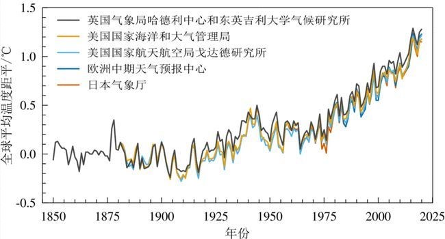 碳中和意在减缓全球变暖 倒逼产业绿色升级