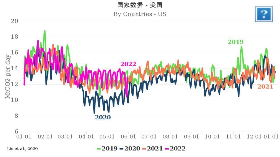 碳中和意在减缓全球变暖 倒逼产业绿色升级