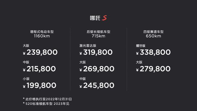 售19.98-33.88万元 哪吒S正式上市