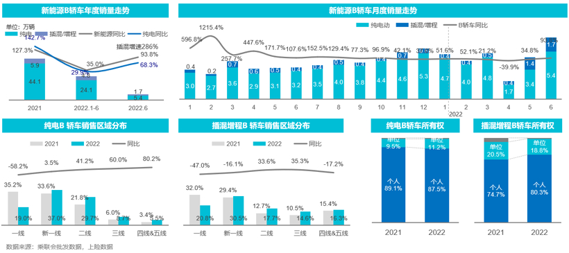 “100万内最好的轿跑”来了！哪吒S上市发售：19.98万元起