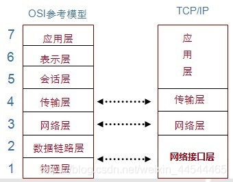 汽车是带轮子的手机还是带轮子的局域网？智能交通的8个思考 | 专栏