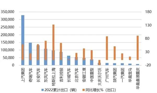 出口再迎新突破 中国汽车工业发展与各品牌扬帆海外