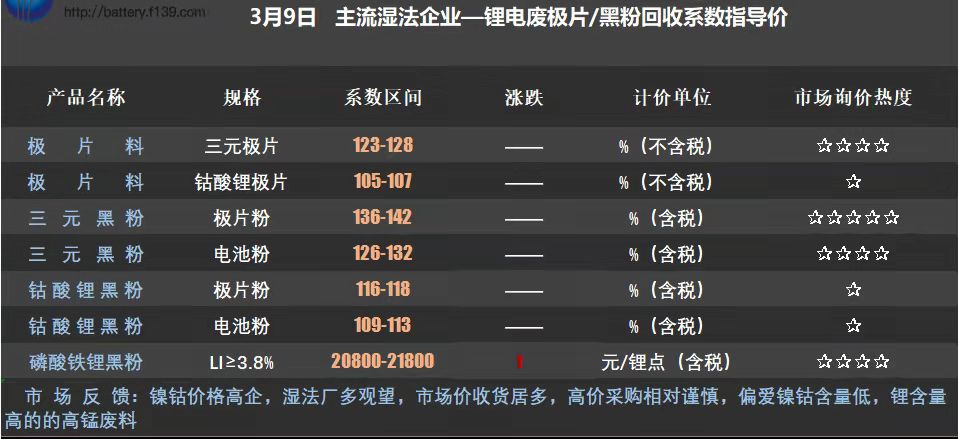 深度剖析锂电池回收产业：归宿、玩家和“移动矿山”