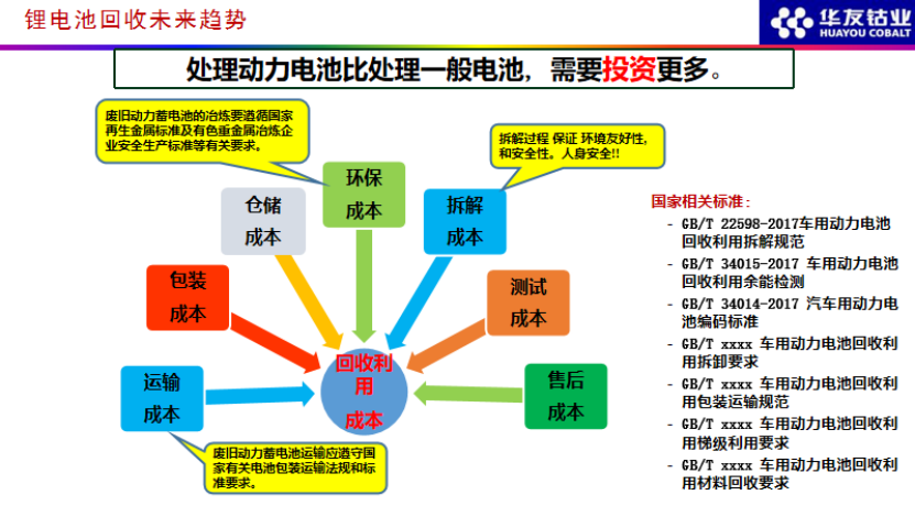 深度剖析锂电池回收产业：归宿、玩家和“移动矿山”