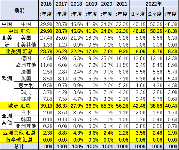 混动市场进入高增长阶段 自主展开混动技术攻势