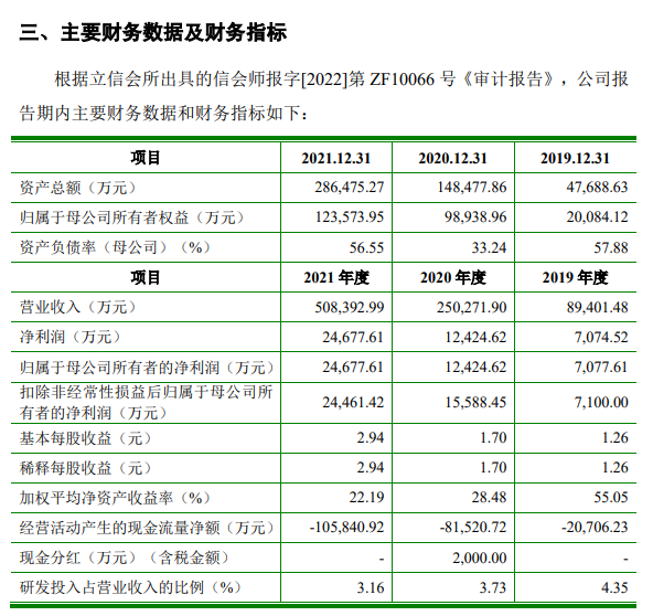 光伏银浆第一巨头即将上市,离成功只差一步?