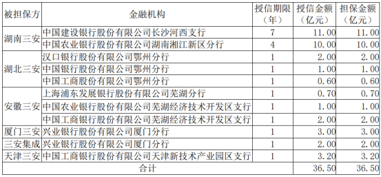 三安光电为全资子公司提供36.50亿元连带责任担保