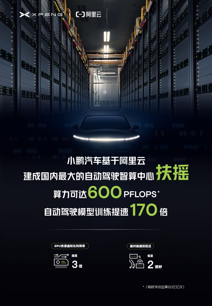 “扶摇”直上九万里，中国最大自动驾驶智算中心建成