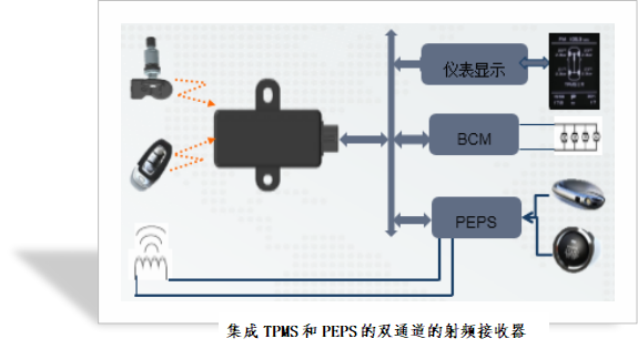 不忘初心，砥砺前行 —— 联创汽车电子智能胎压监测系统