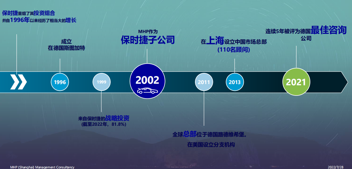 元宇宙技术助车企“大象转身” 赋能汽车行业数字化转型