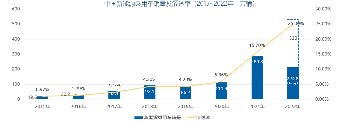 技术赋能助力减碳 长安深蓝迎产品元年