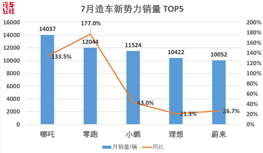 哪吒S，枪口不只对准了汉和P7