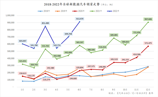 上半年全球新能源：最激烈的廝殺才剛開始