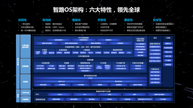 他们给中国的城市道路打造了一套操作系统