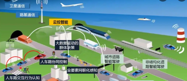 他们给中国的城市道路打造了一套操作系统