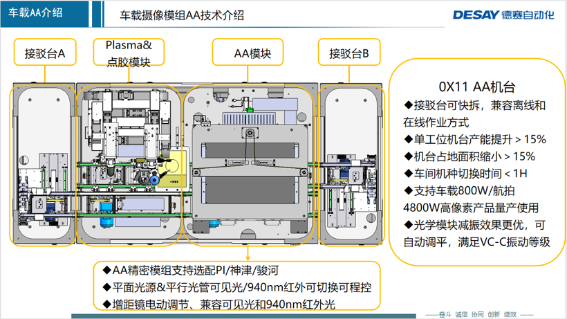 车载摄像模组组装技术丨德赛自动化确认申报2022金辑奖·中国汽车新供应链百强