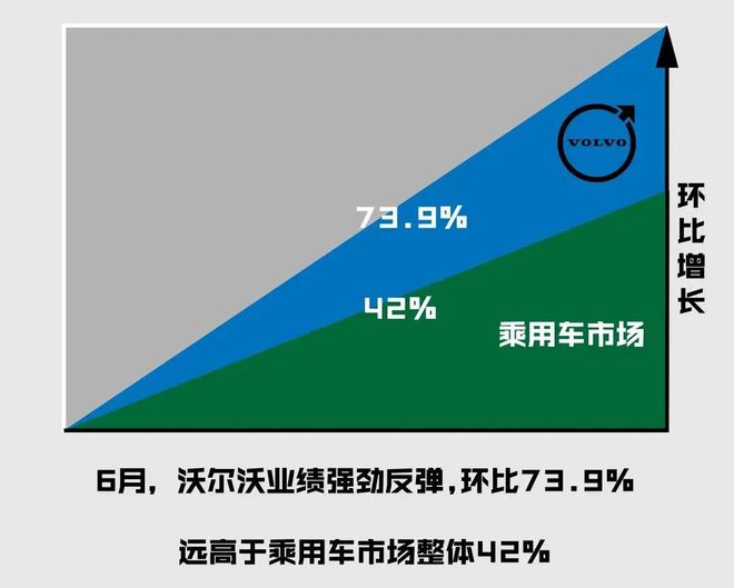 对话钦培吉：“95后”品牌沃尔沃的反躺平转型之路