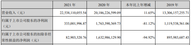 兆驰股份出清恒大应收债权28.94亿！烫手山芋谁人接？