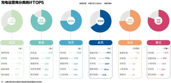 充电1小时排队4小时，新能源车充电难如何破解？