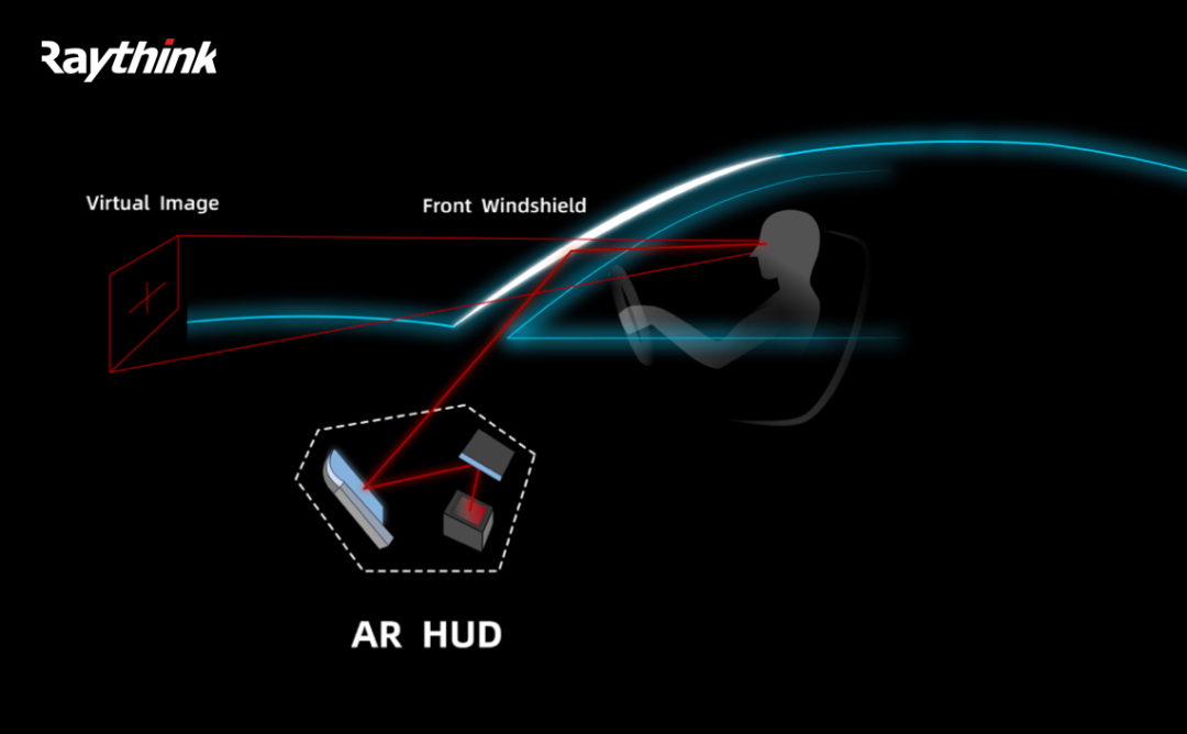 HUD科普 | 大家都在讨论的AR HUD到底是什么？