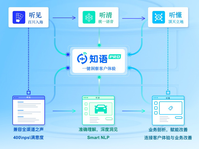 全渠道客户之声管理平台OCEM丨卓思确认申报2022金辑奖·中国汽车新供应链百强