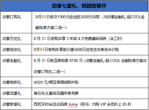 9.98万元起！“中国钢炮”吉利缤越COOL正式上市