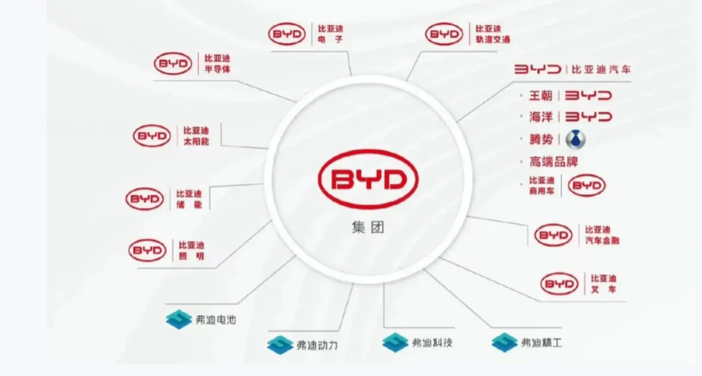 比亚迪高端硬派越野内饰首曝光，采用全液晶仪表+大面积中控屏