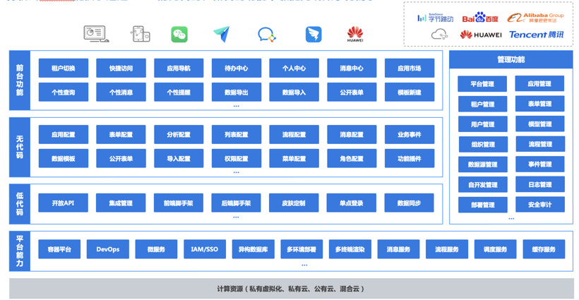 得帆云DeCode低代码aPaaS平台、得帆云DeFusion企业集成iPaaS平台丨得帆信息确认申报2022金辑奖·中国汽车新供应链百强