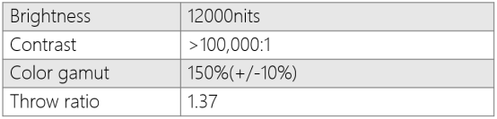 锐思华创自主研发基于LBS的口袋尺寸PGU模组——Optical Core@ 打造大视角小体积的真正ARHUD