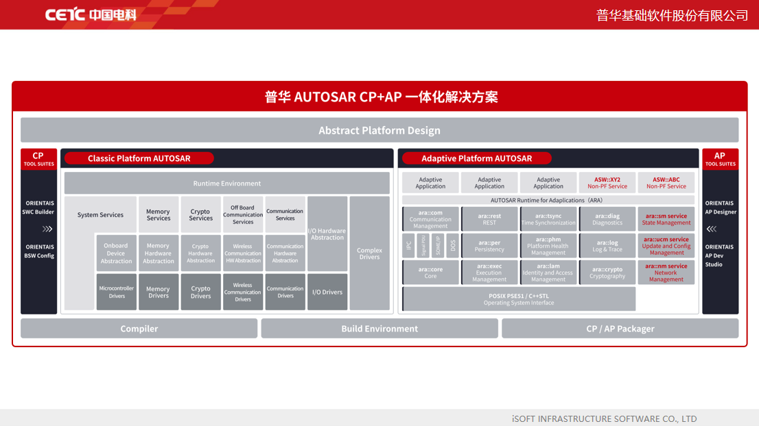 向ICT时代演进：中国车用基础软件发展及未来趋势