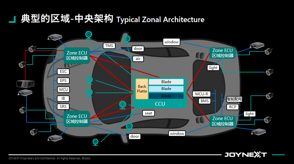 舱驾融合趋势难挡 人机共驾系统实现跨域实时交互