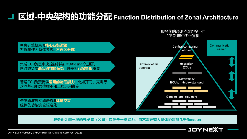 舱驾融合趋势难挡 人机共驾系统实现跨域实时交互