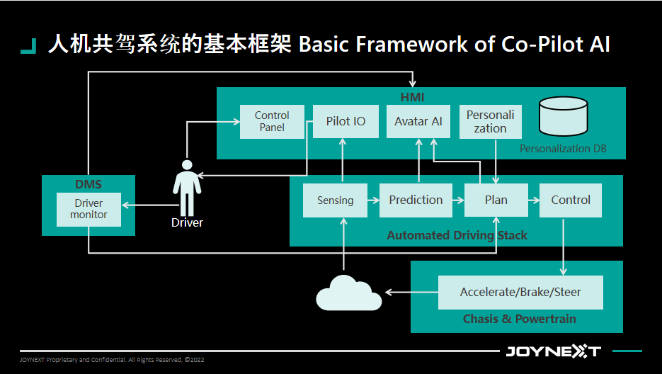 舱驾融合趋势难挡 人机共驾系统实现跨域实时交互