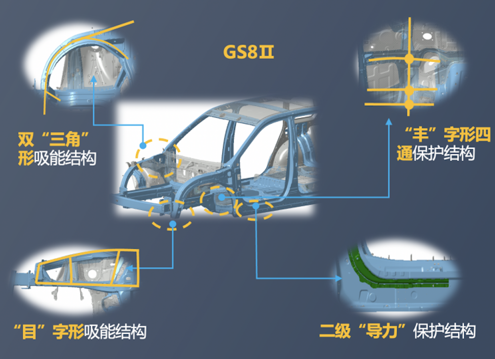 27吨！传祺GS8成功挑战重载货车侧翻压顶