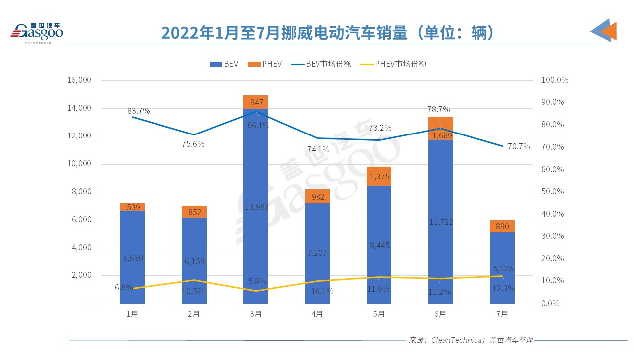 政策加持VS挑战诸多，欧洲7月电动车市还能打吗？