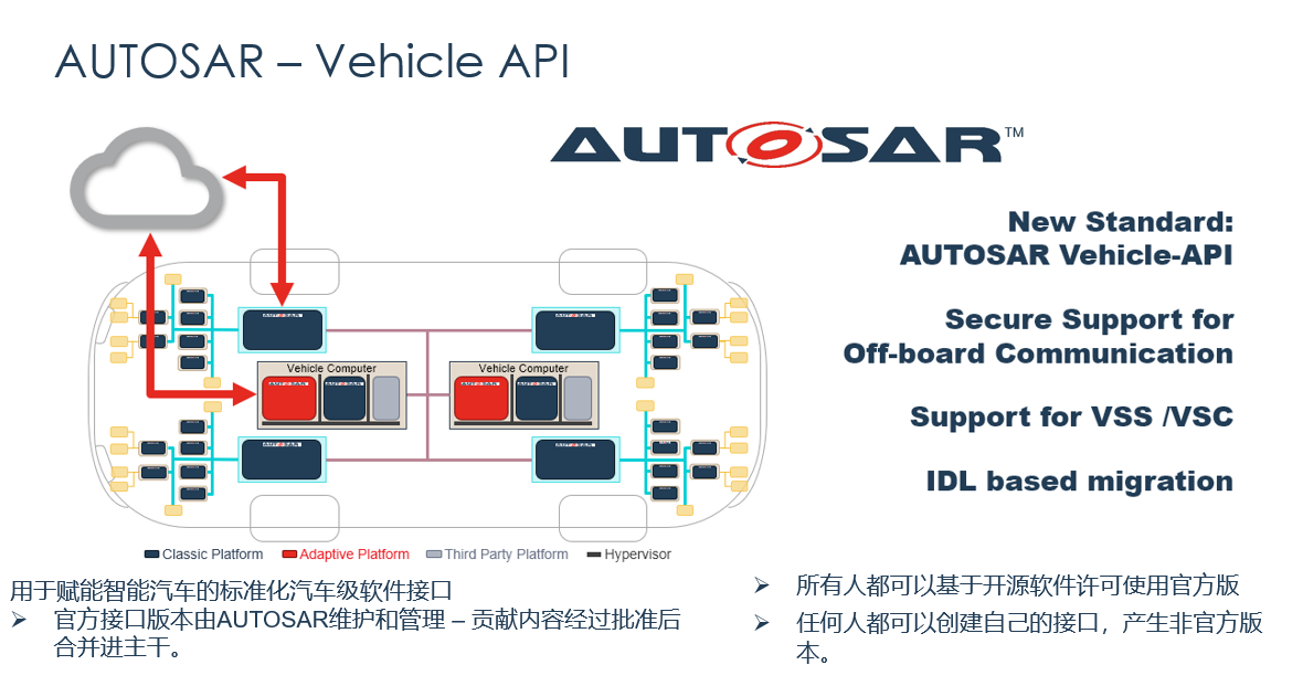 开放战略下的AUTOSAR中国区发展