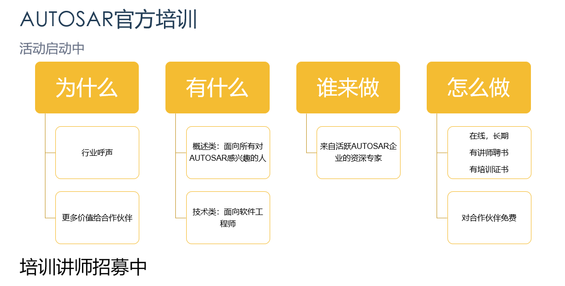 开放战略下的AUTOSAR中国区发展