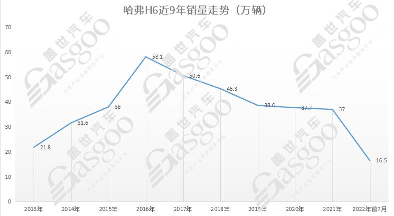 哈弗迈入混动赛道