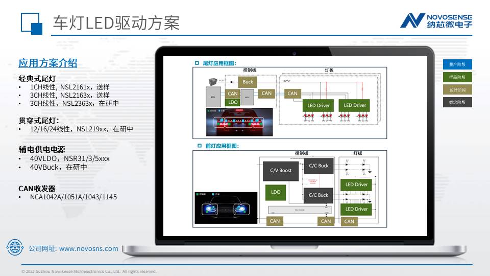 纳芯微汽车照明驱动方案