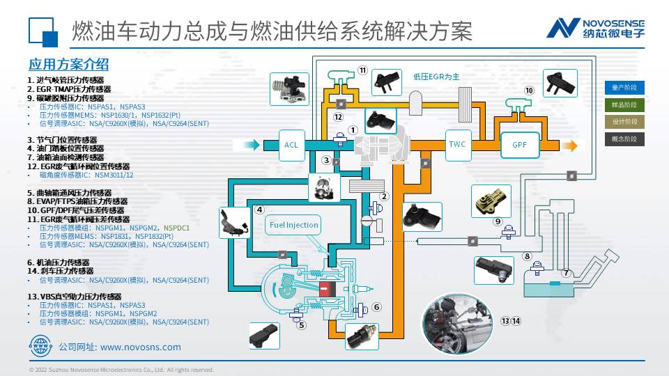 纳芯微动力总成解决方案