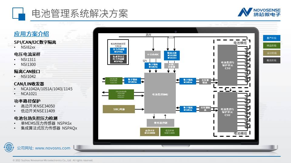 纳芯微新能源车电池管理系统解决方案