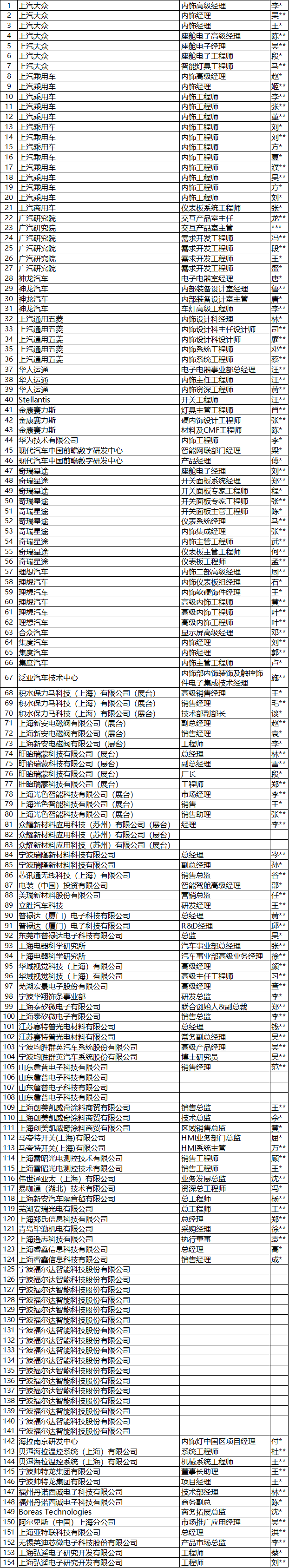 论坛火热报名中！参会名单更新！|2022塑电一体化暨智能表面创新论坛（倒计时2天！）